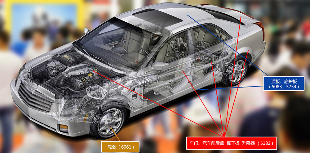 5182 Aluminum Sheet